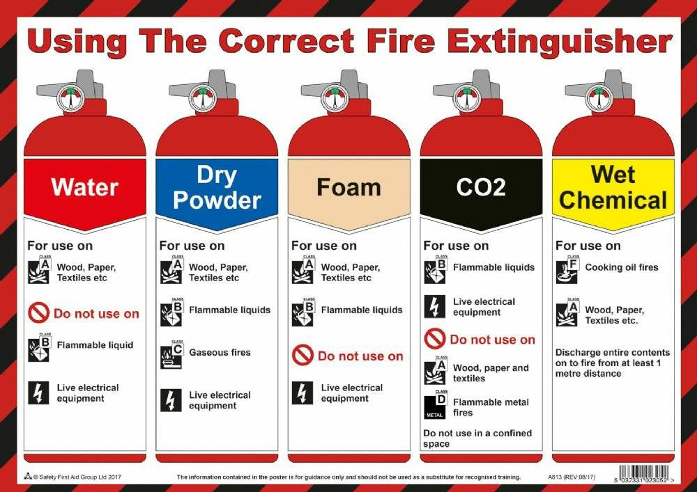 Correct fire extinguisher usage poster for fire safety compliance